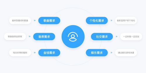 QQ音乐产品设计拆解丨看最美的音乐，听最伟大的作品 数字内容制作服务如何重塑音乐体验