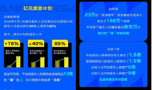 腾讯音乐Q2财报 释放音乐创作能量，数字内容制作服务赋能好内容大放异彩