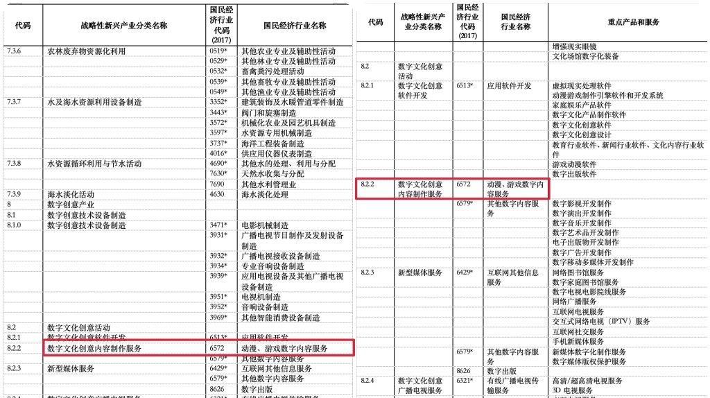 数字经济新引擎 游戏产业纳入国家战略新兴产业的前瞻思考